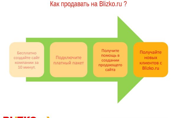 Блэкспрут не работает