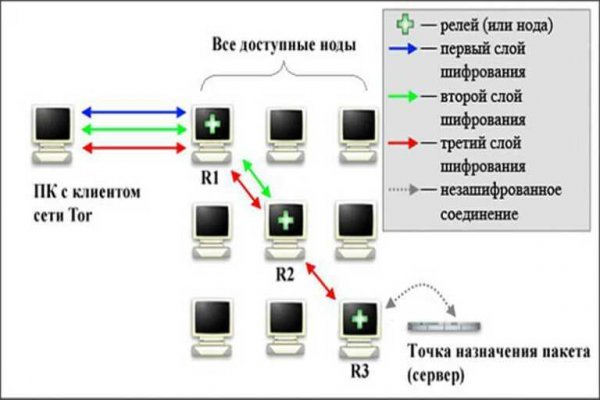 Bs group официальный сайт