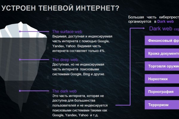 Код аккаунта blacksprut для восстановления