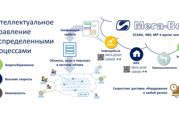 Bs2web at ссылка blacksprute com